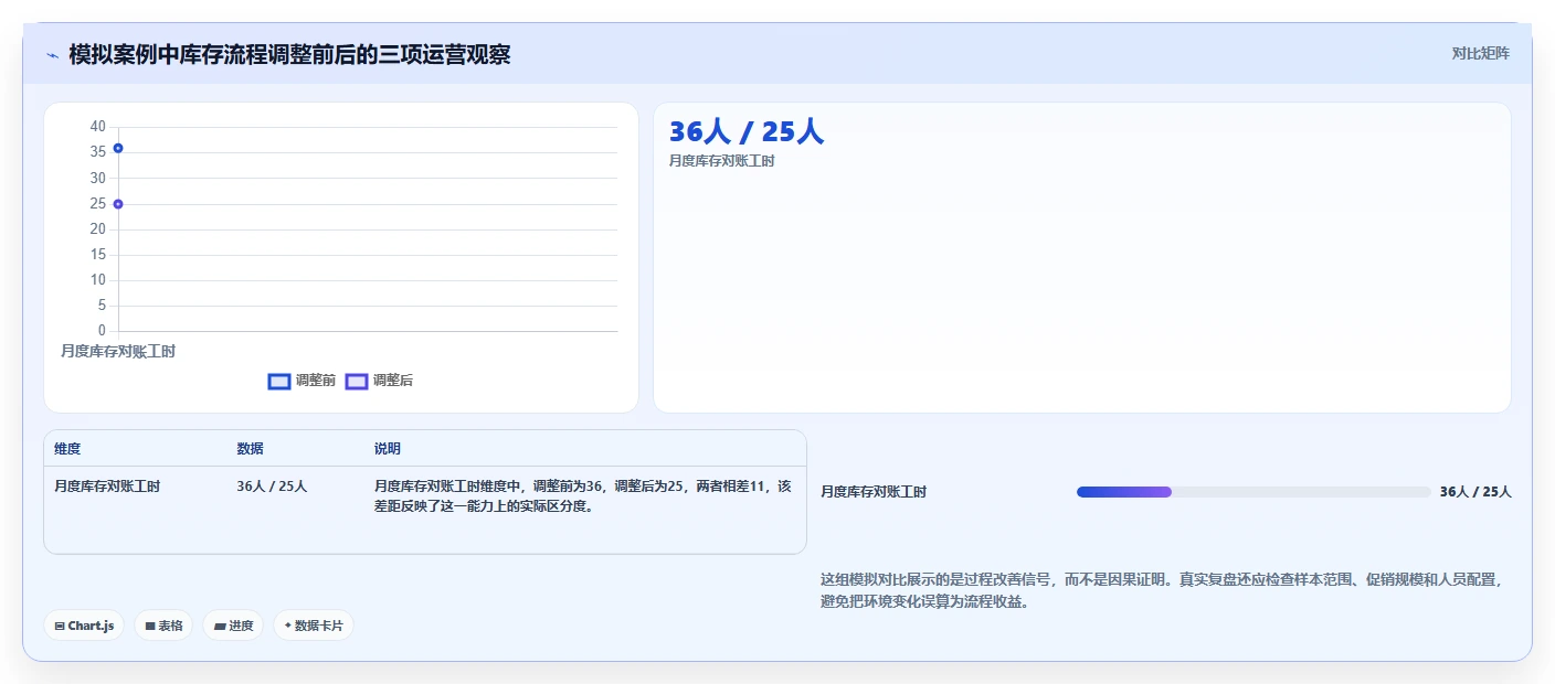 电商库存建设路线：从盘点管理到新手避坑分几步
