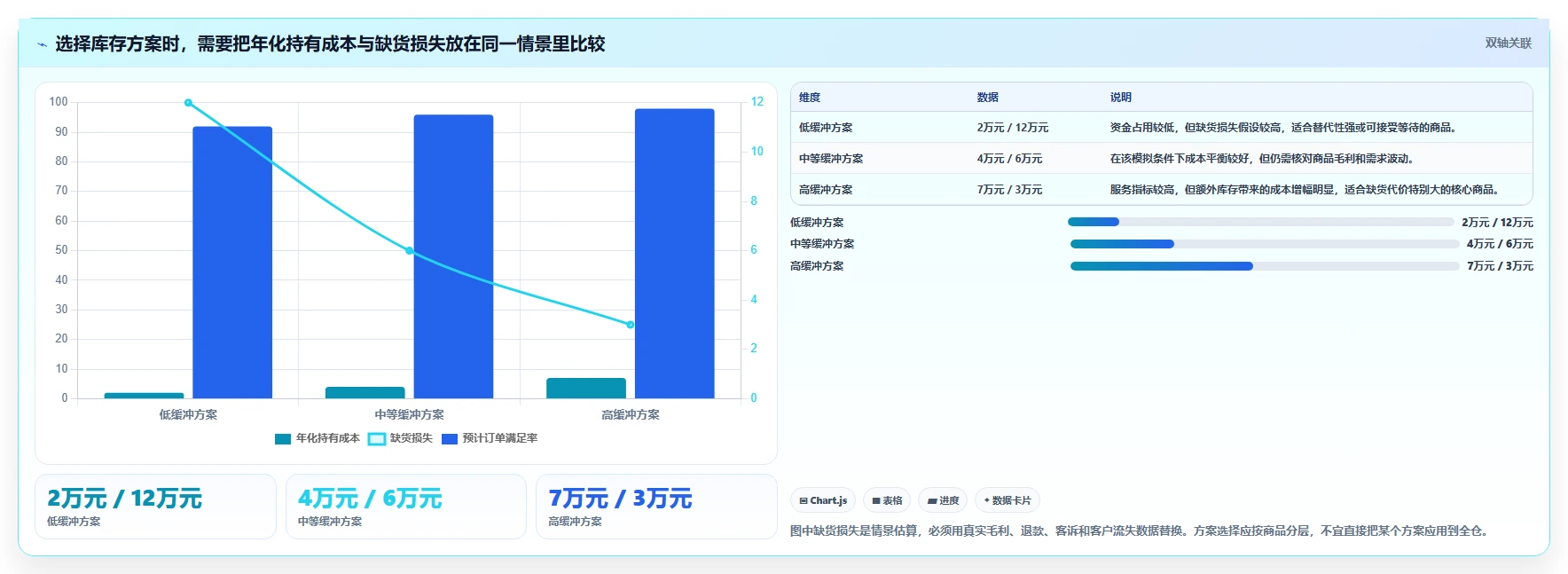 仓库安全库存管理工作指南：用中小商家解决缺货风险问题
