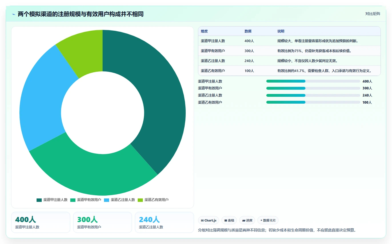 运营数据能力清单：新手避坑需要覆盖哪些复盘报告事项