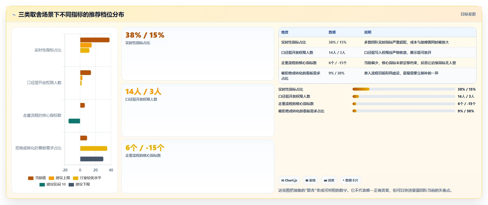 运营工具工作指南：用流程设计解决数据看板问题