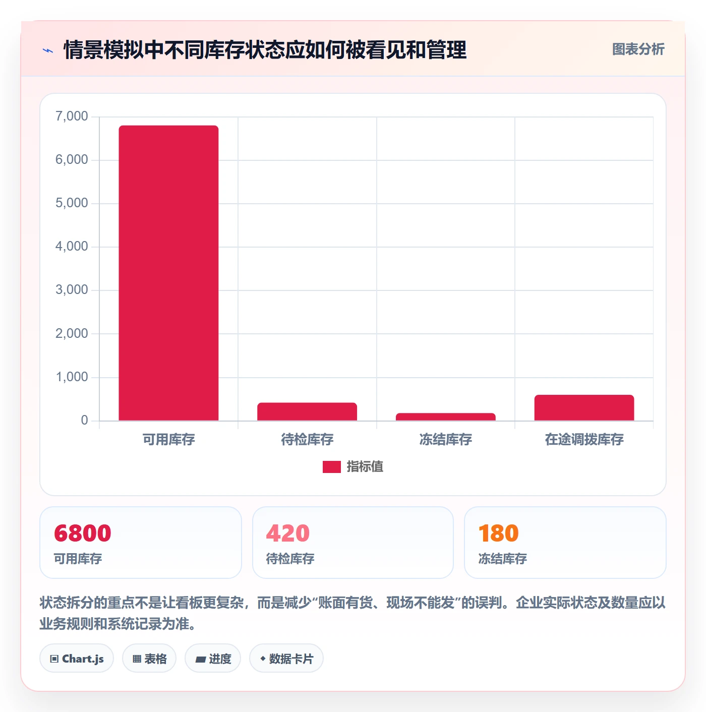 库存管理系统规划方法：系统选型与精细化运营如何衔接