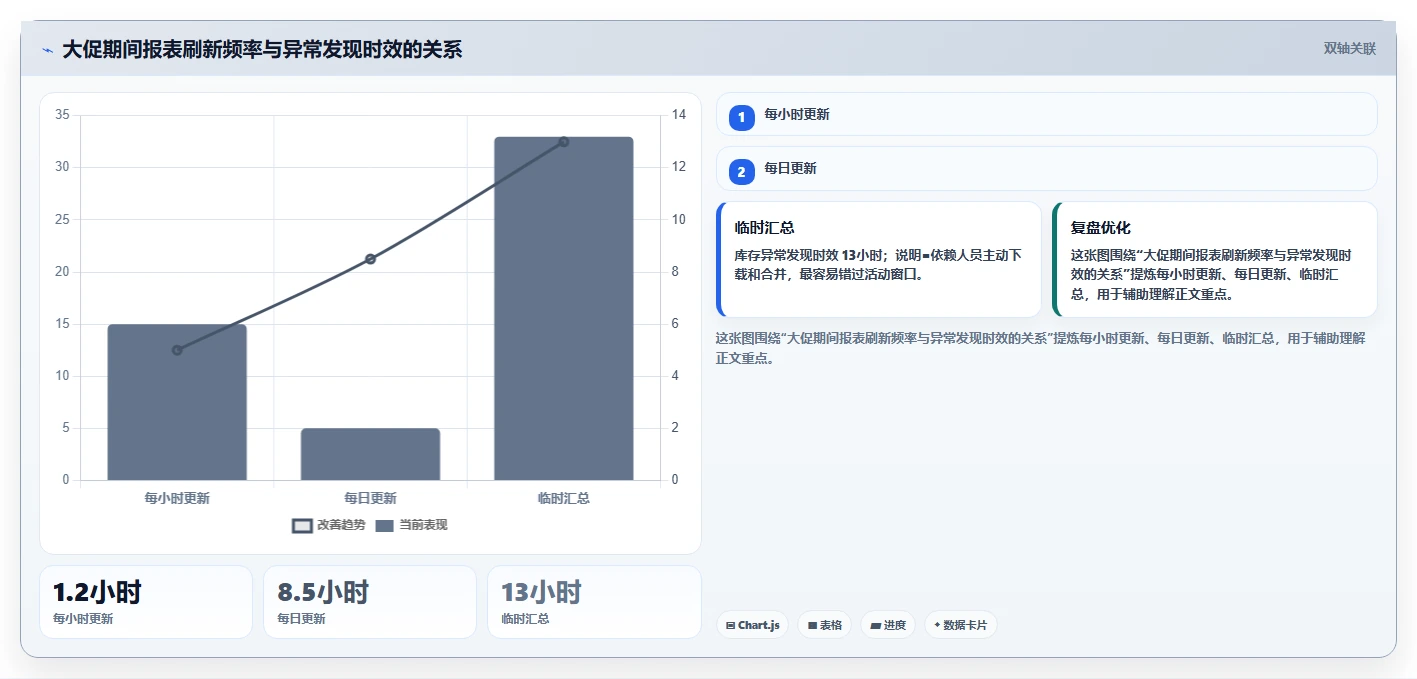 电商辅助软件：电商新手流程优化：大促备战怎样减少功能重复