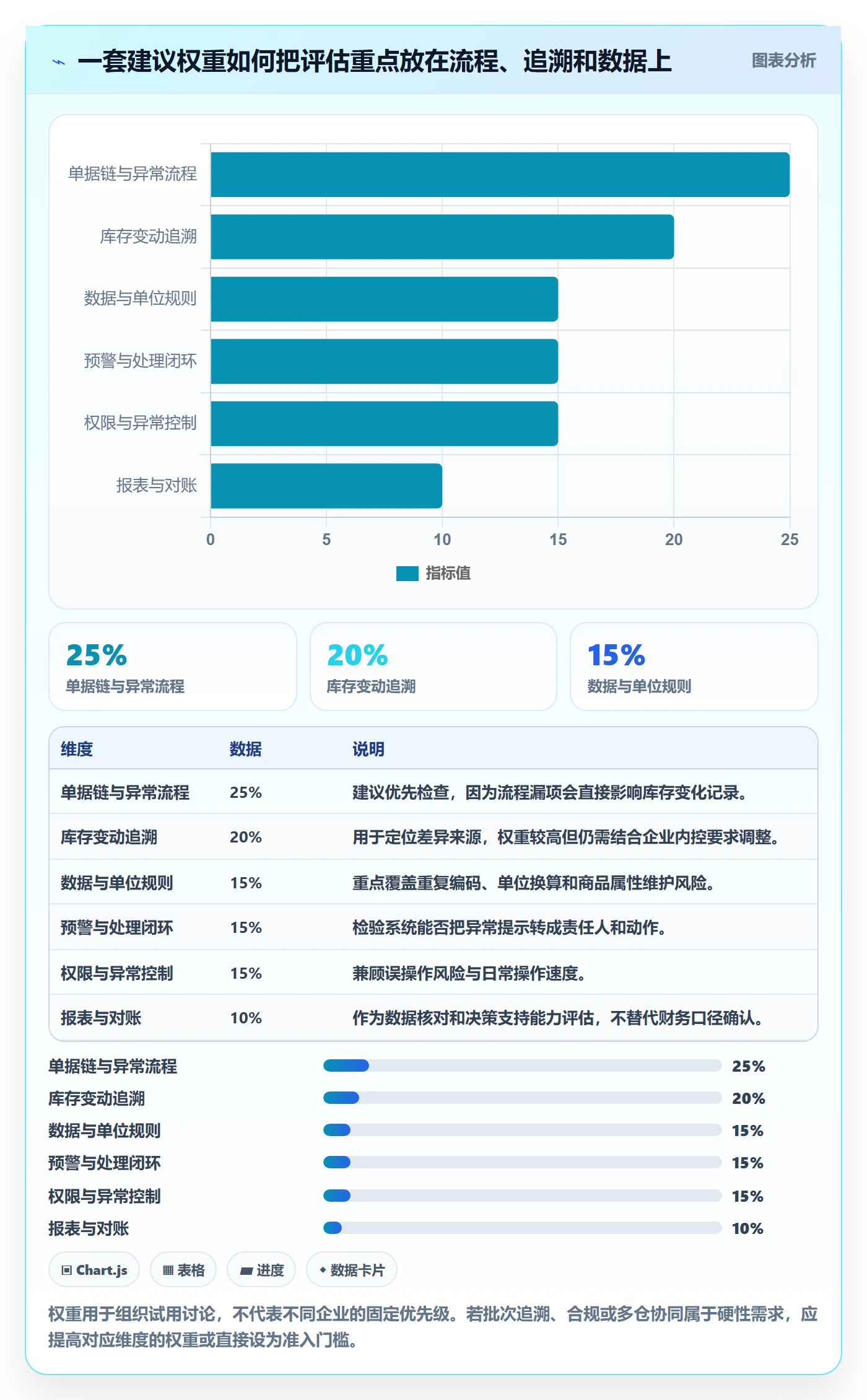 库存管理系统怎么选？出入库流程相关的成本控制判断标准