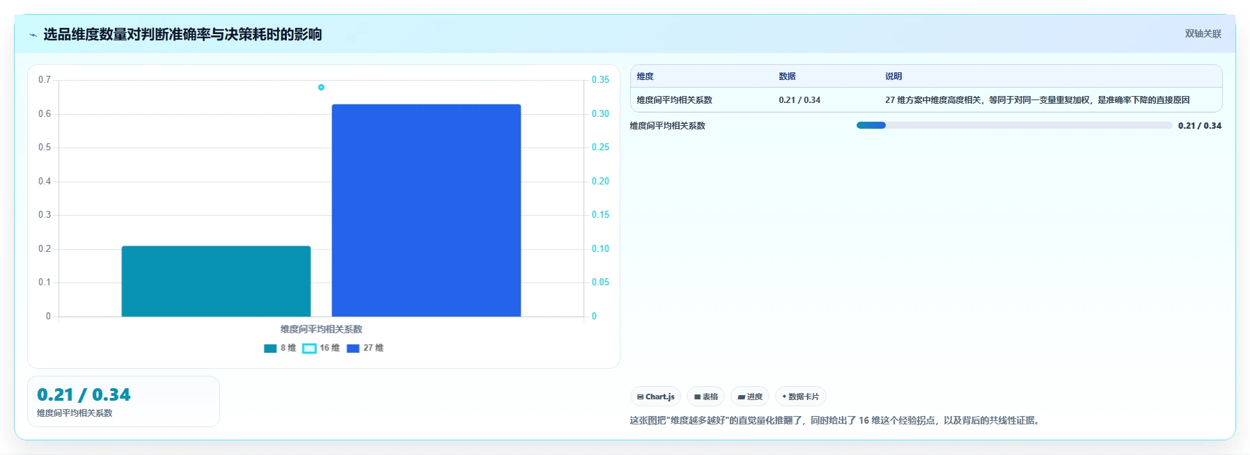 运营工具选择标准：选品分析维度如何评估实操教程