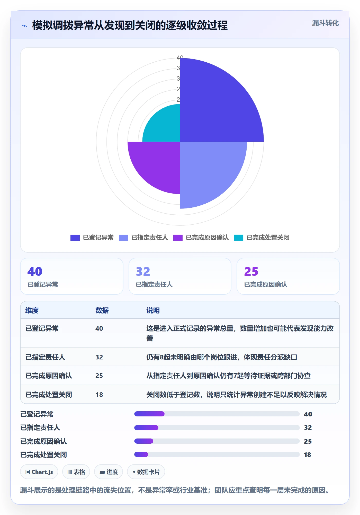 库存管理系统避坑指南：多仓调拨环节的团队协同要注意什么