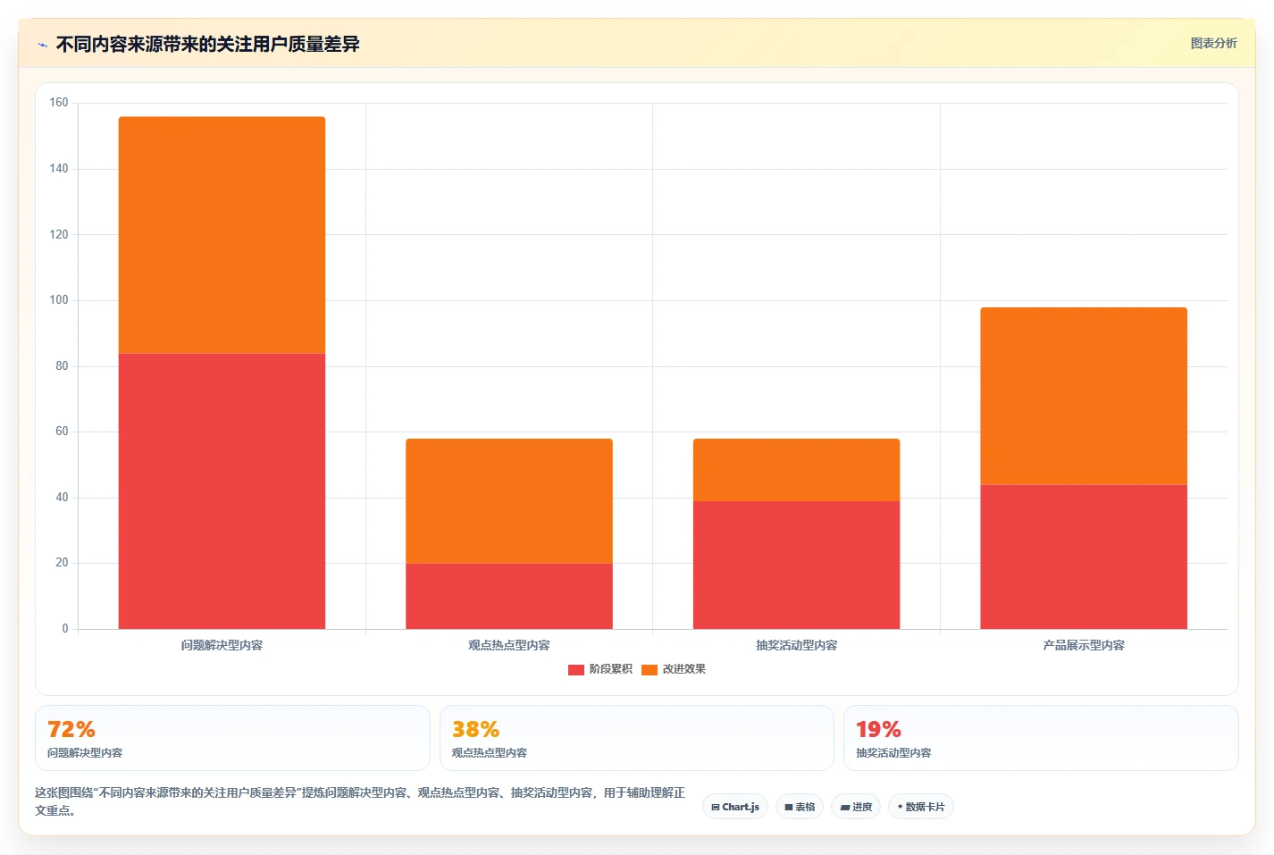 小红书数据分析：创业团队常见误区：品牌种草为什么总遇到账号增长慢