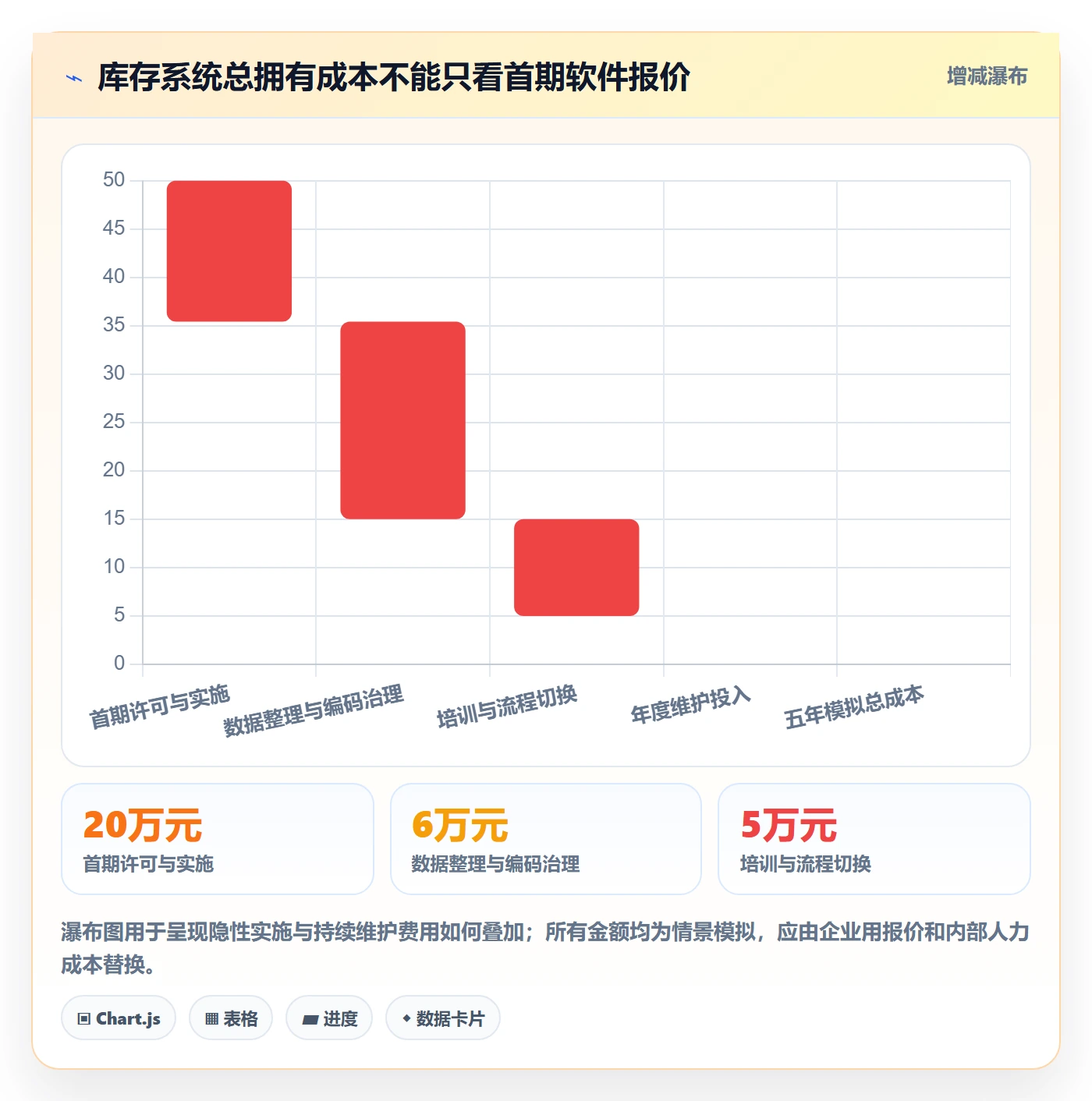 库存管理系统选择标准：库存台账维度如何评估标准化管理