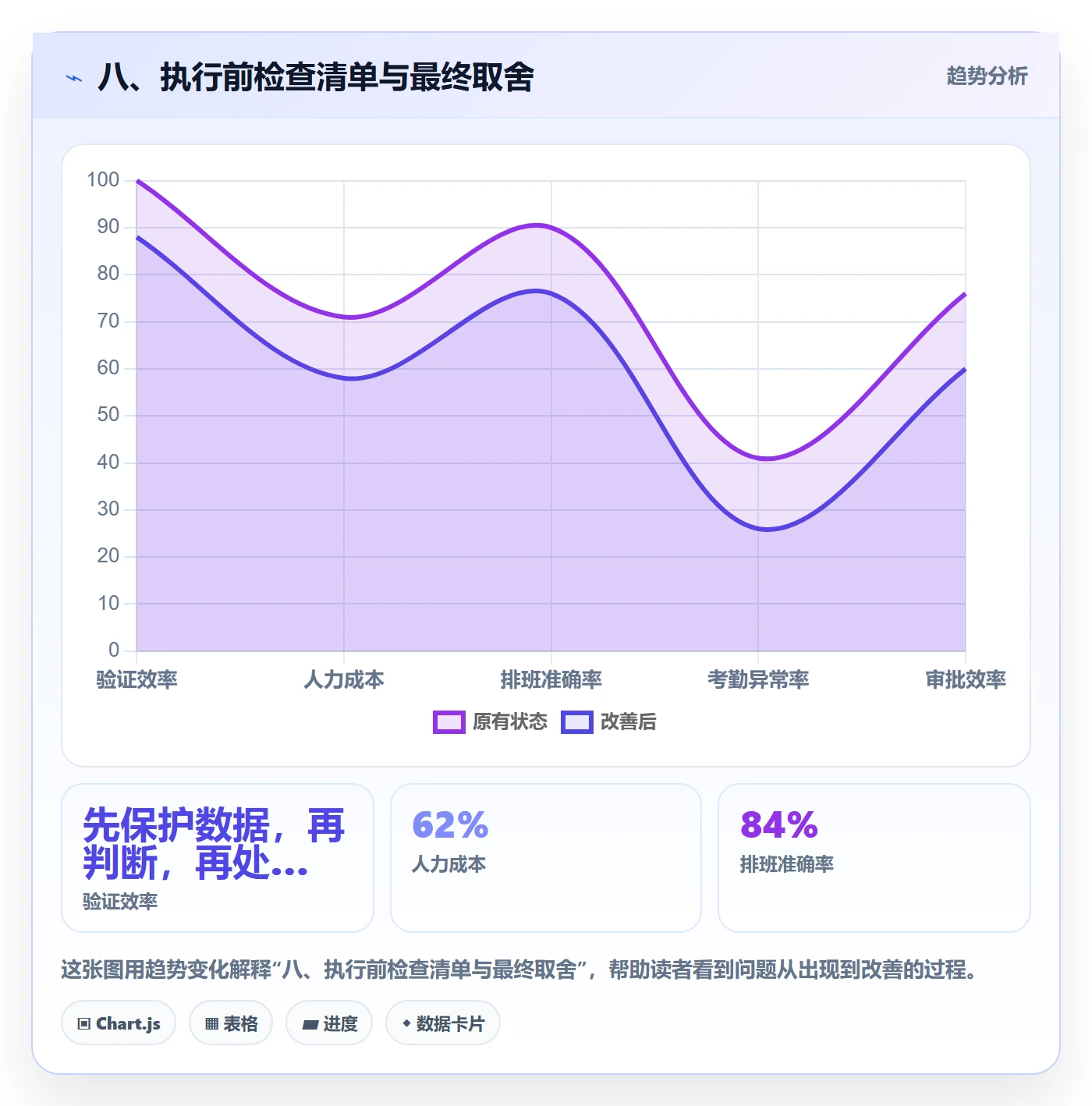 八、执行前检查清单与最终取舍