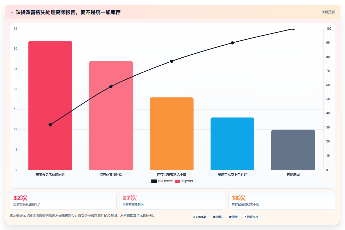 仓库安全库存管理规划方法：缺货风险与日常管理如何衔接