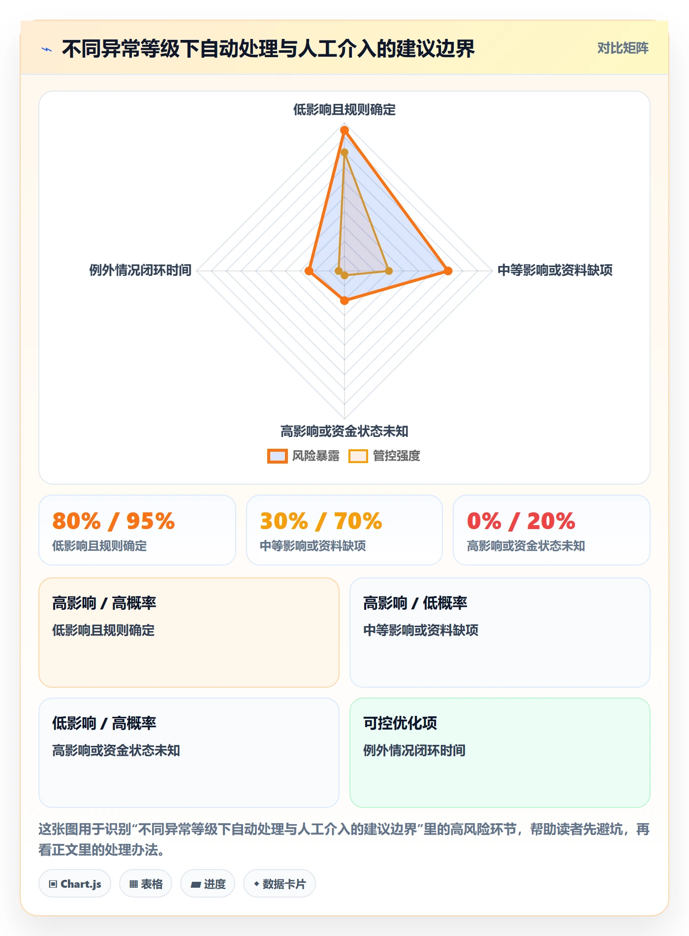 分账系统运营框架：把合规要求纳入实操教程
