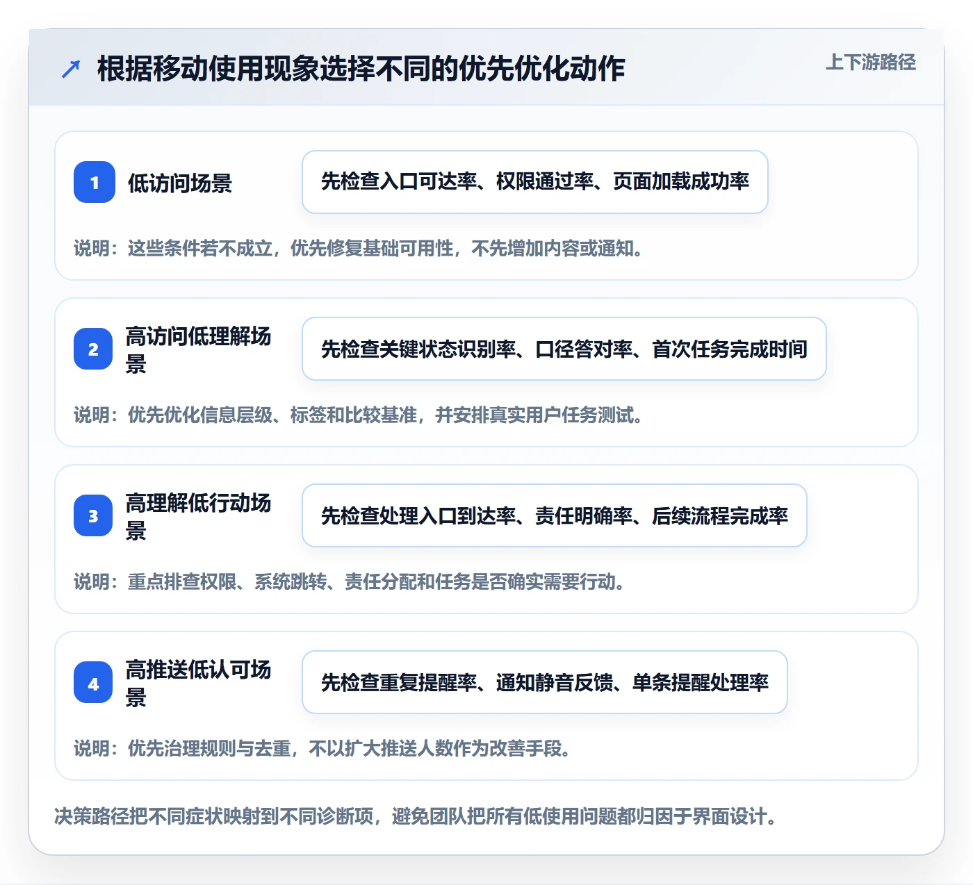 bi 平台怎么优化？先从移动查看的增长策略入手