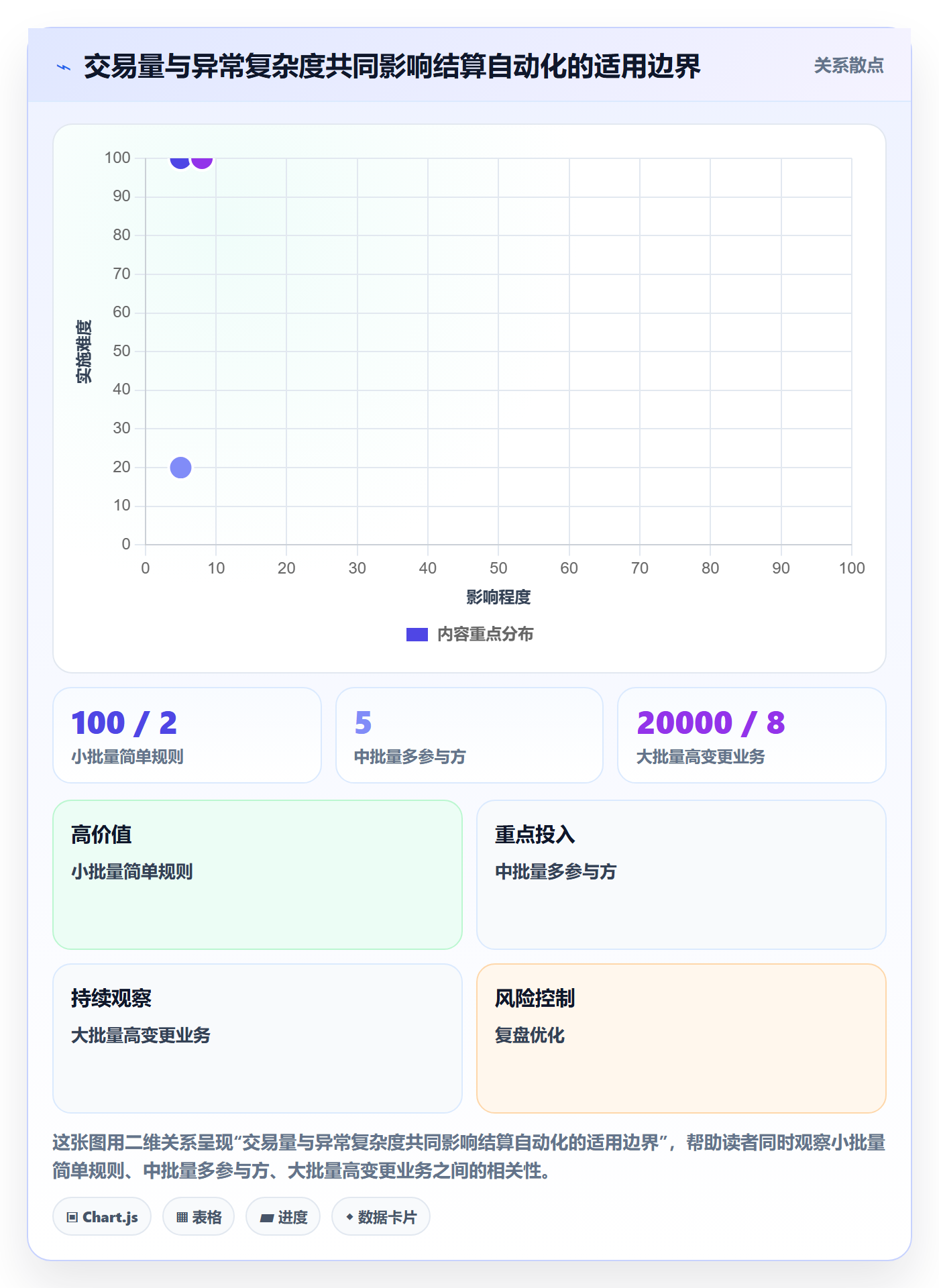 分账系统操作手册：多方结算对应的流程设计步骤
