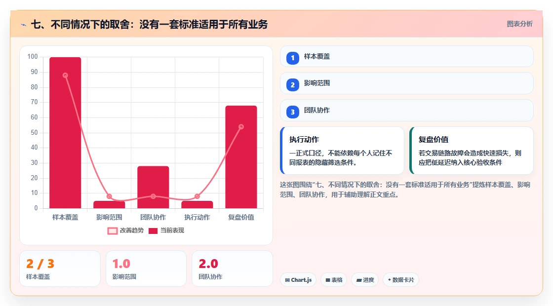 七、不同情况下的取舍：没有一套标准适用于所有业务