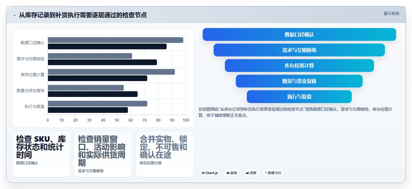 店铺运营包括哪些方面从0到1：库存管理的新手避坑与操作要点