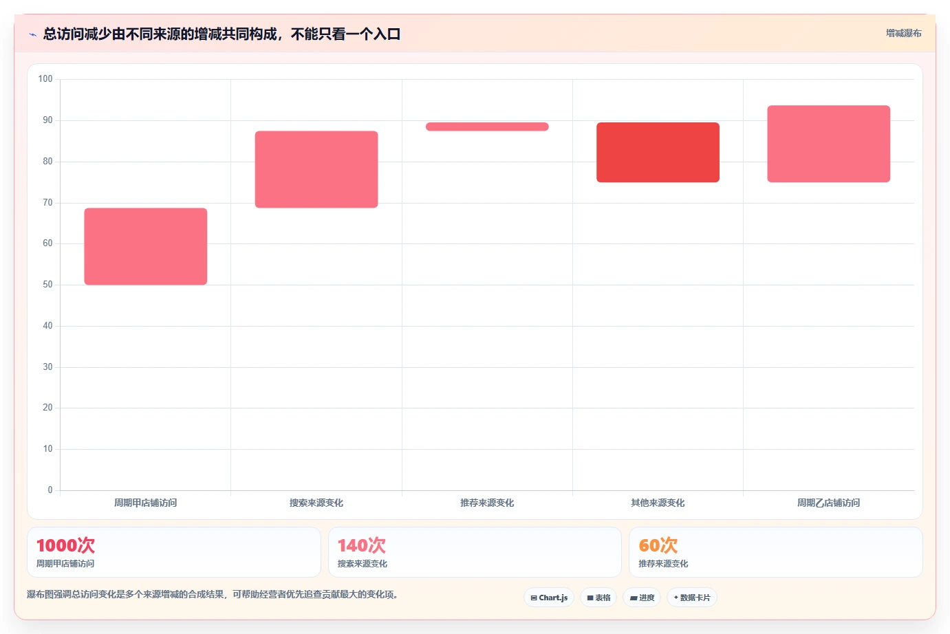 拼多多数据分析工具免费问题诊断:流量来源如何用中小商家改进