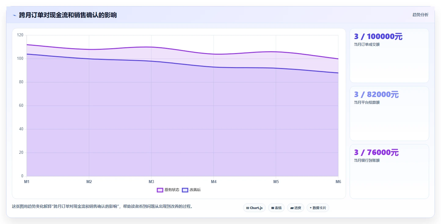 电商辅助软件：电商新手进阶版：财务对账的完整方法与步骤