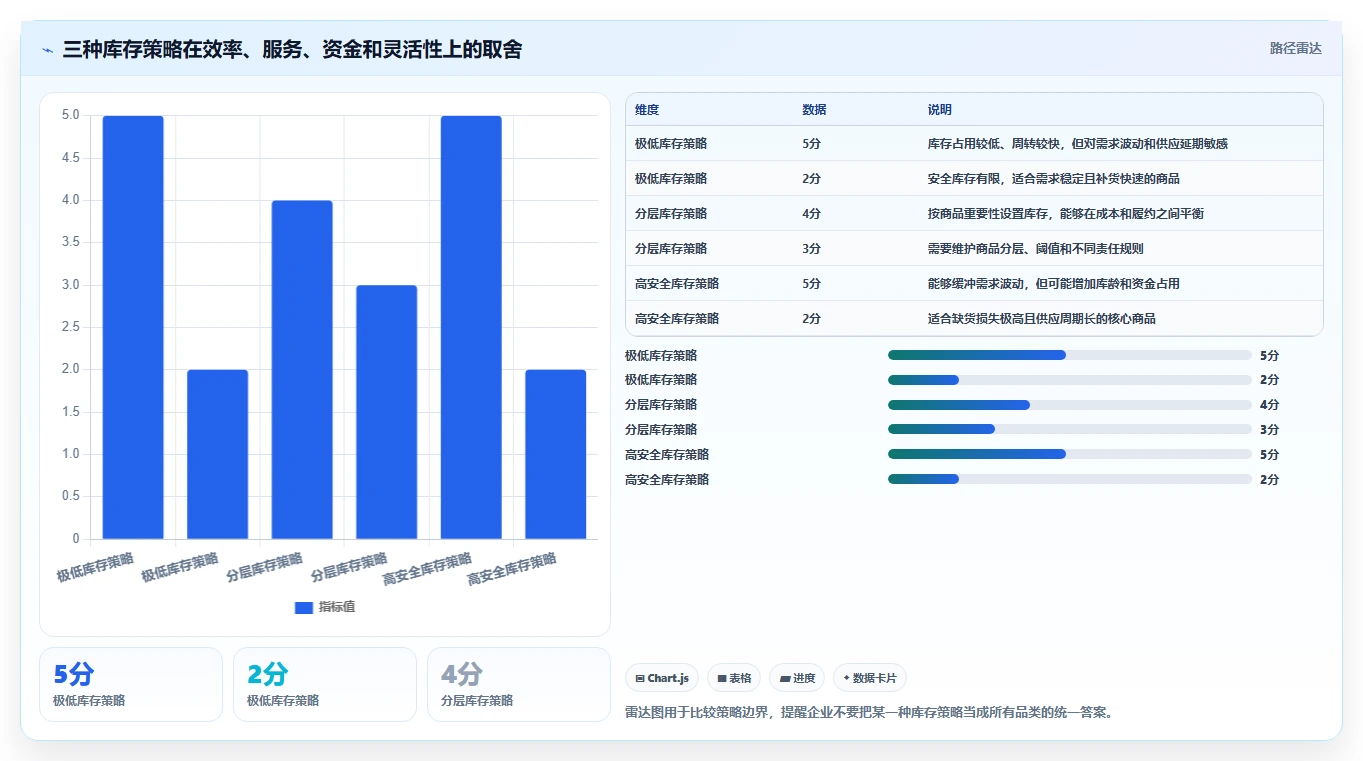 电商管理落地清单：库存协同相关的指标体系事项