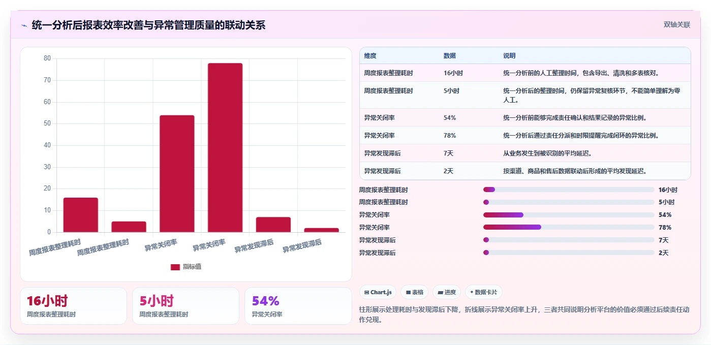运营管理平台检查方法：通过跨部门协作评估新手避坑质量