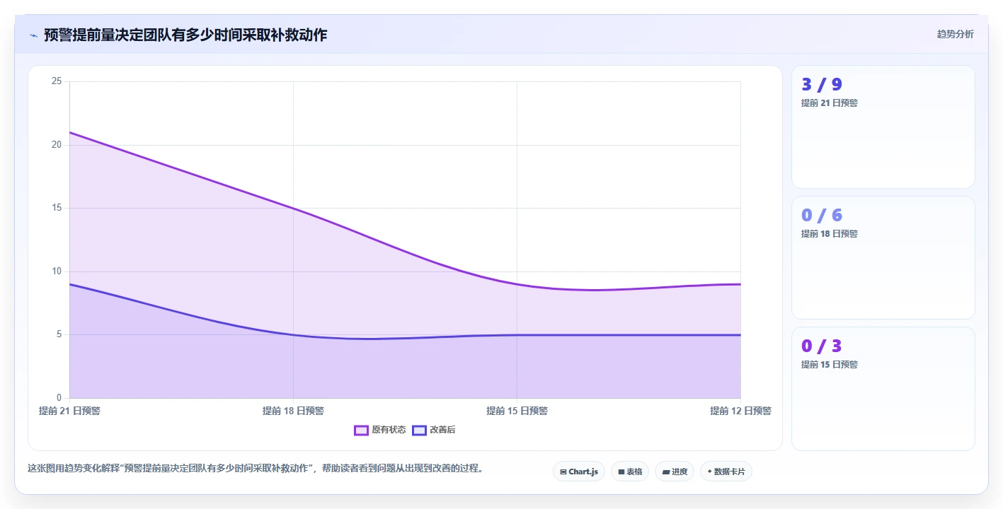 仓库安全库存管理实用方法：围绕采购周期建立风险排查