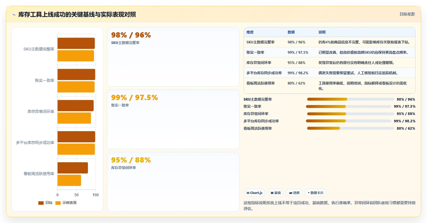 电商库存实用方法：围绕库存结构建立工具对比