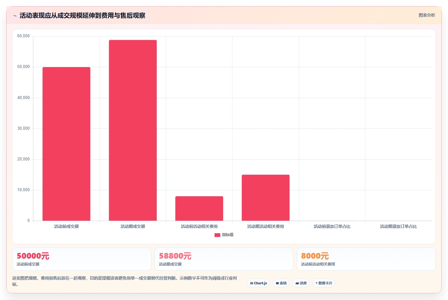 拼多多数据分析工具免费进阶课：围绕活动表现完善风险排查