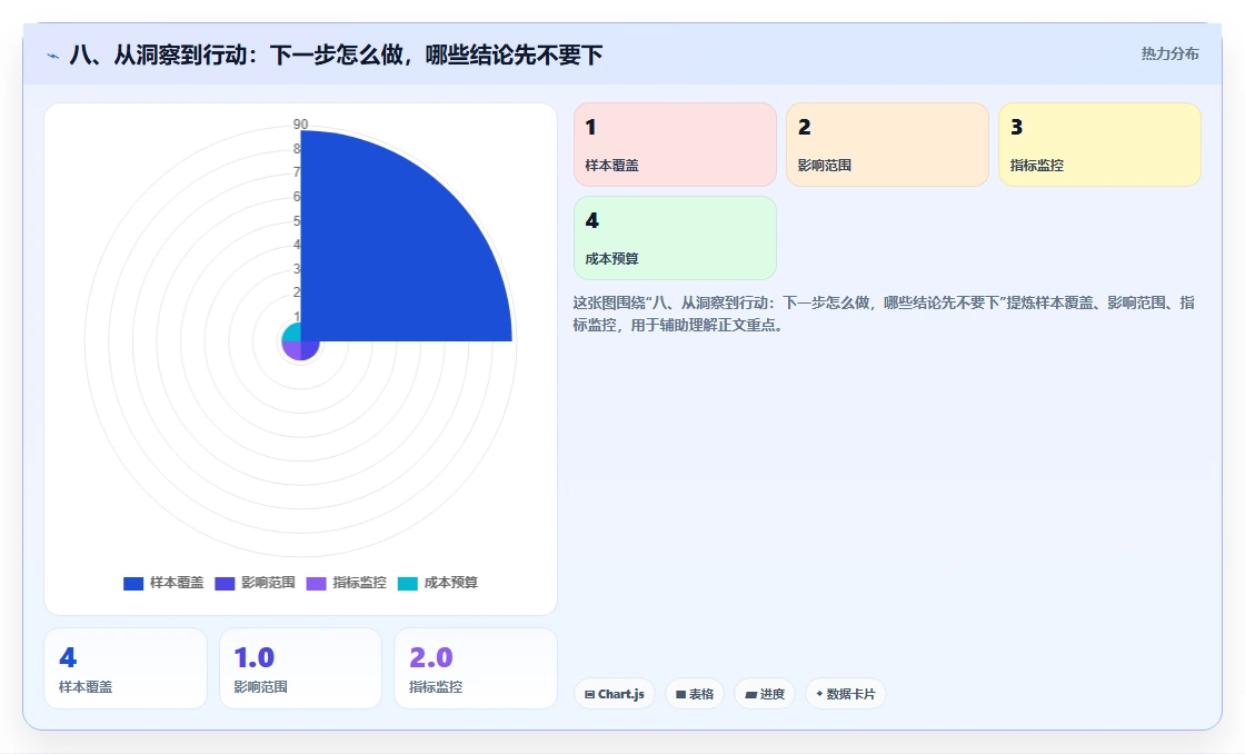 八、从洞察到行动：下一步怎么做，哪些结论先不要下