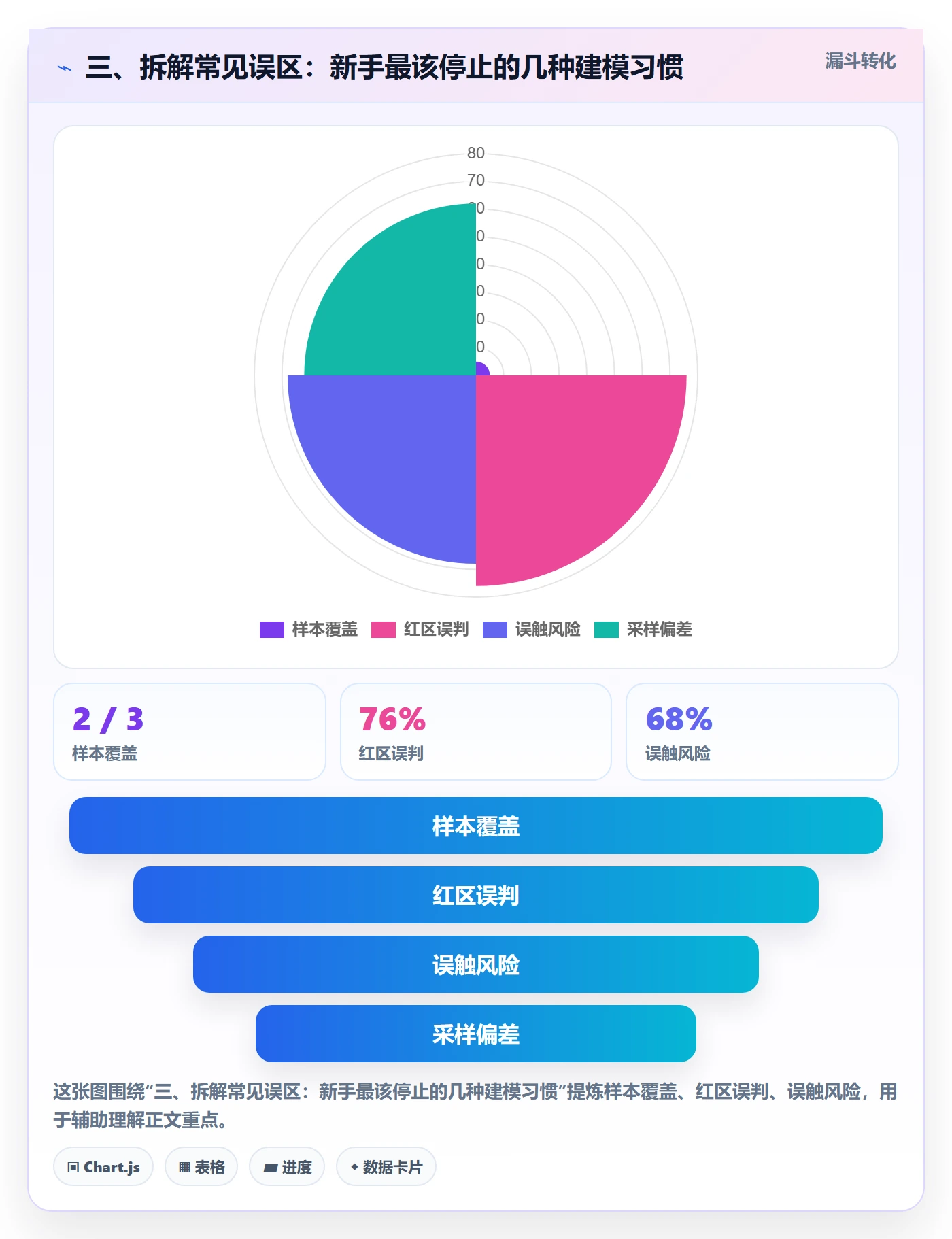 三、拆解常见误区:新手最该停止的几种建模习惯