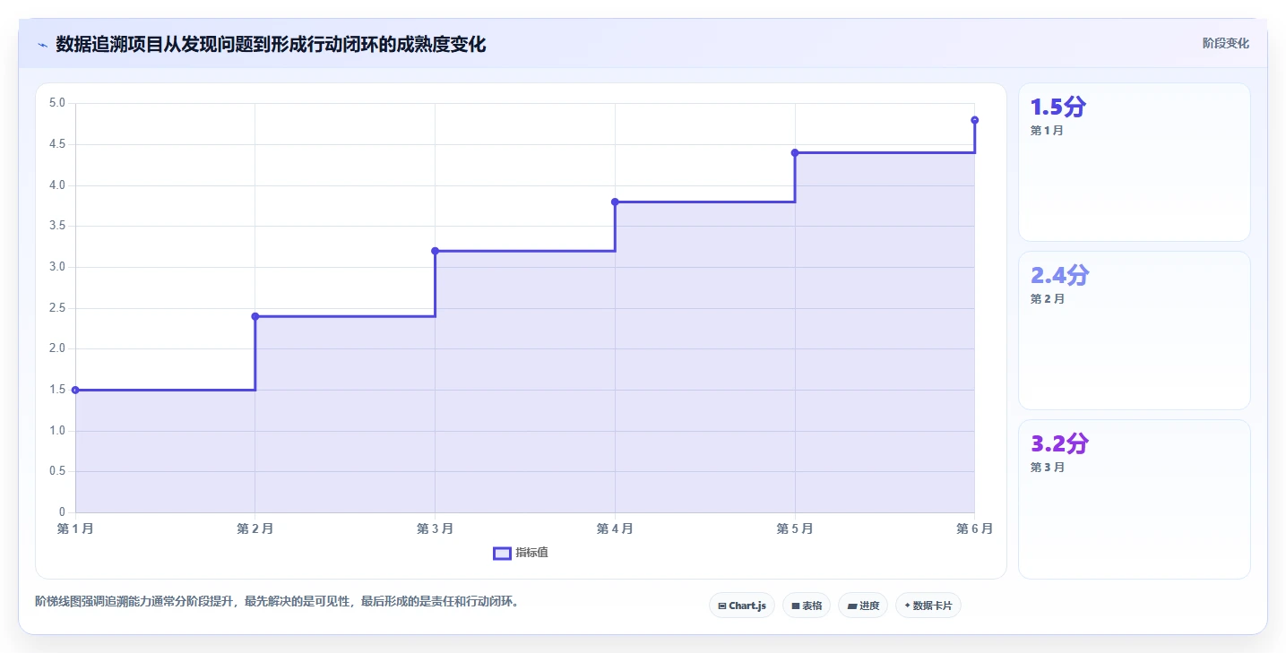 数据库存：电商企业从数据到行动：用表结构设计实现支持完整追溯