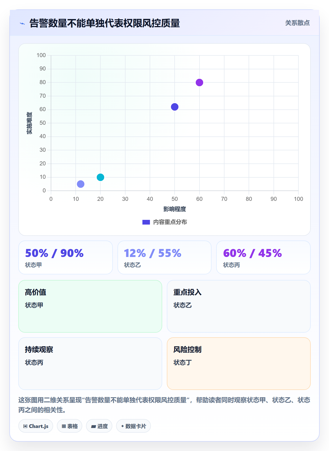分账系统进阶课:围绕权限风控完善指标体系