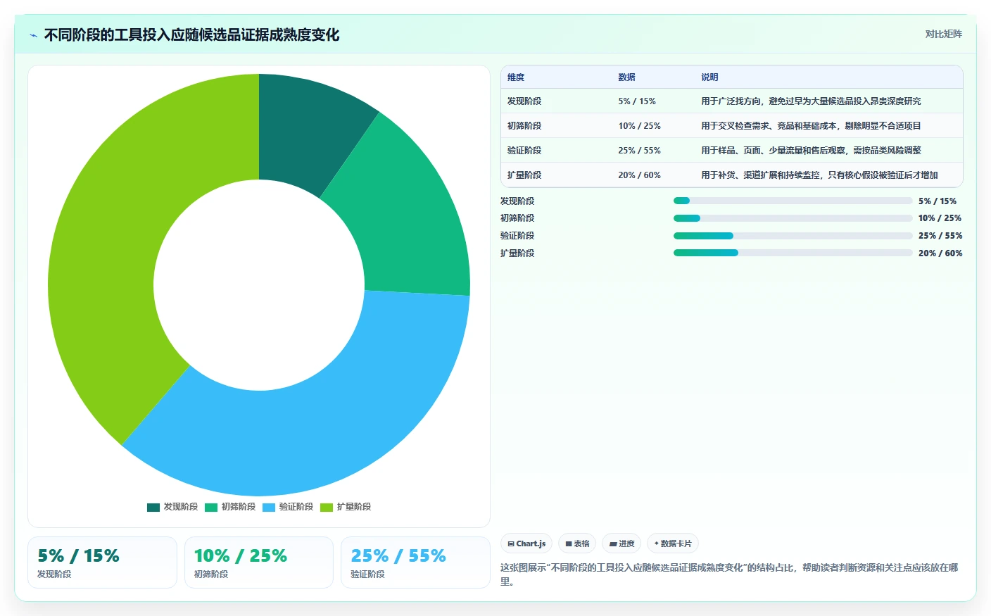 运营工具工作指南：用工具对比解决选品分析问题