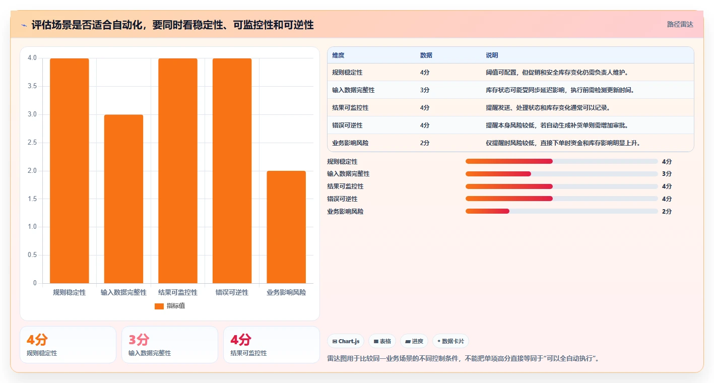 电商数据运营建设路线：从数据体系到自动化方案分几步