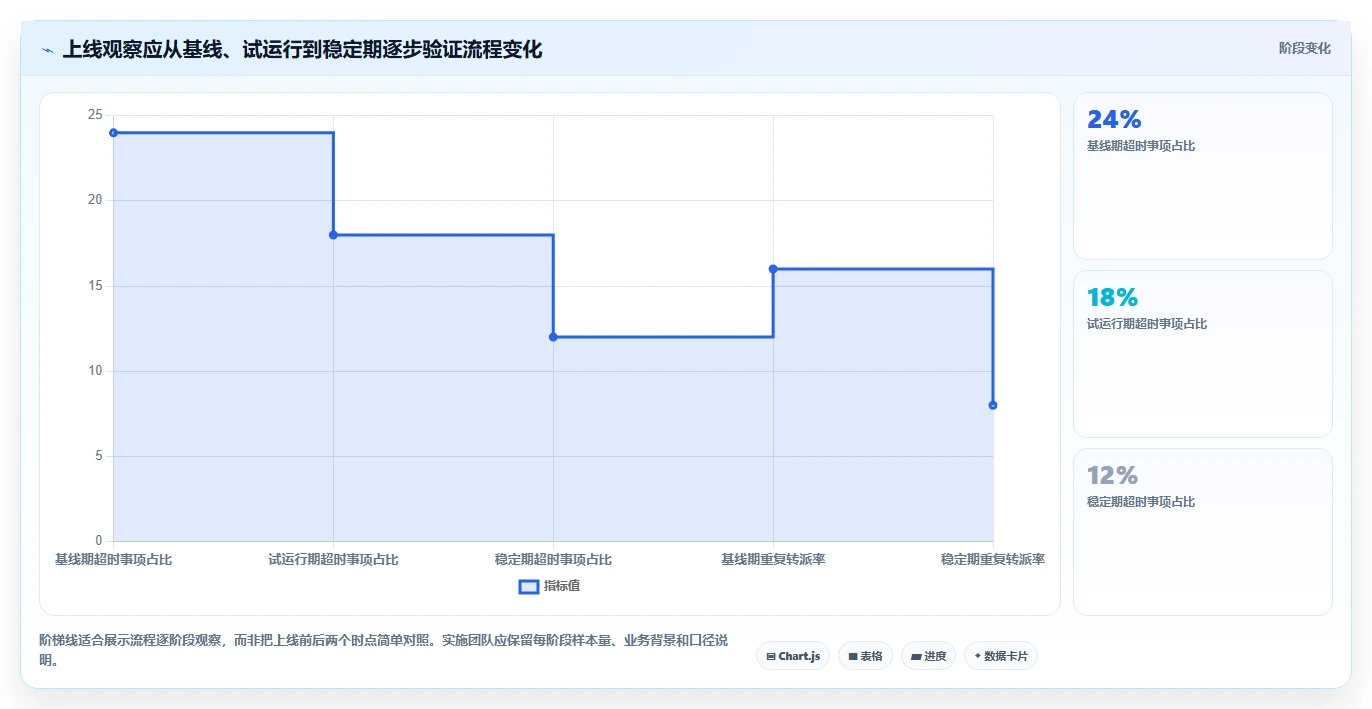 电商crm系统能力清单：流程设计需要覆盖哪些客服协同事项
