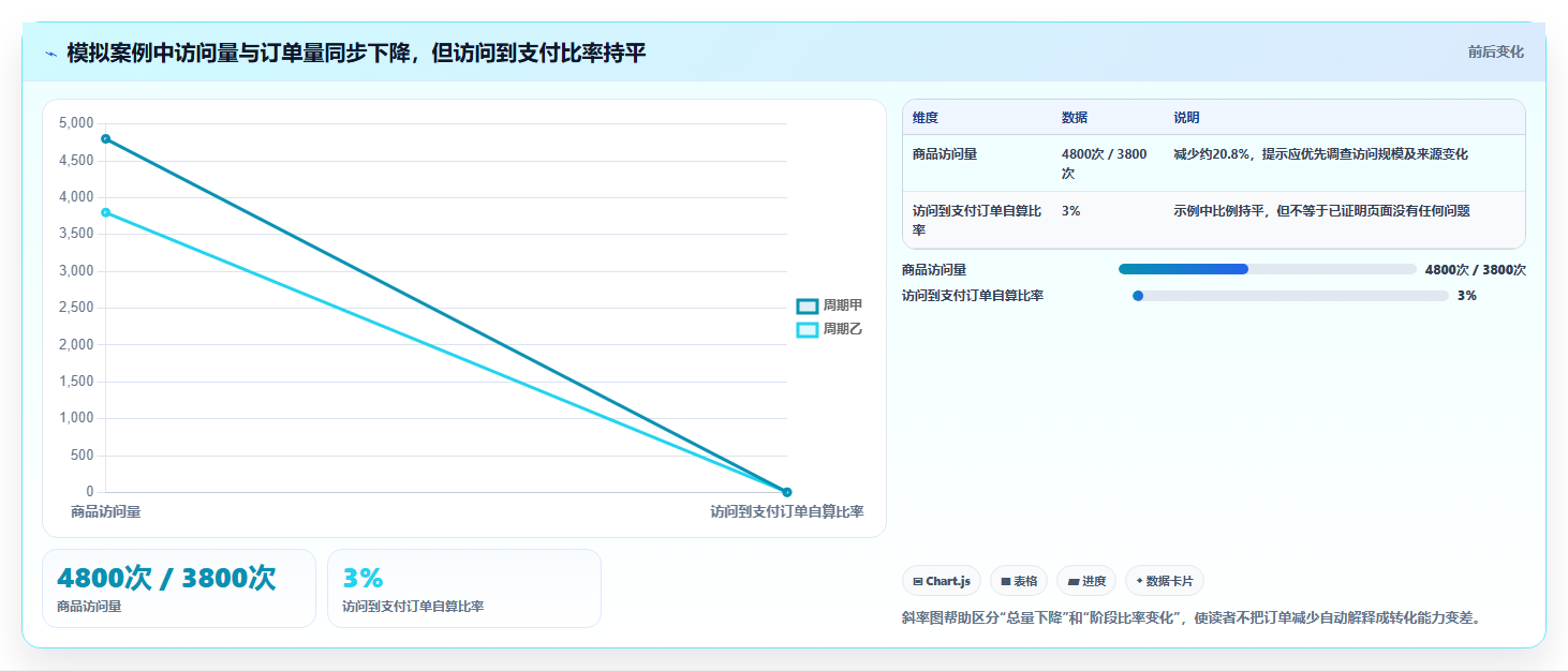 拼多多数据分析工具免费实战复盘：从店铺诊断验证常见误区效果