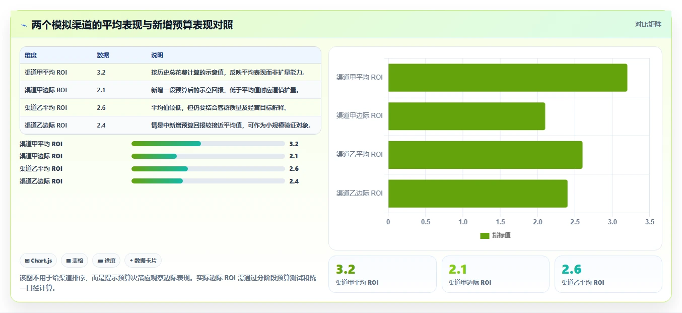 电商数据运营怎么用？渠道归因场景下的标准化管理拆解