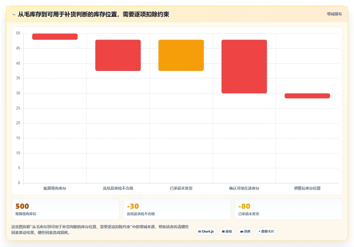 仓库安全库存管理怎么管?以安全库存公式为核心的新手避坑方案