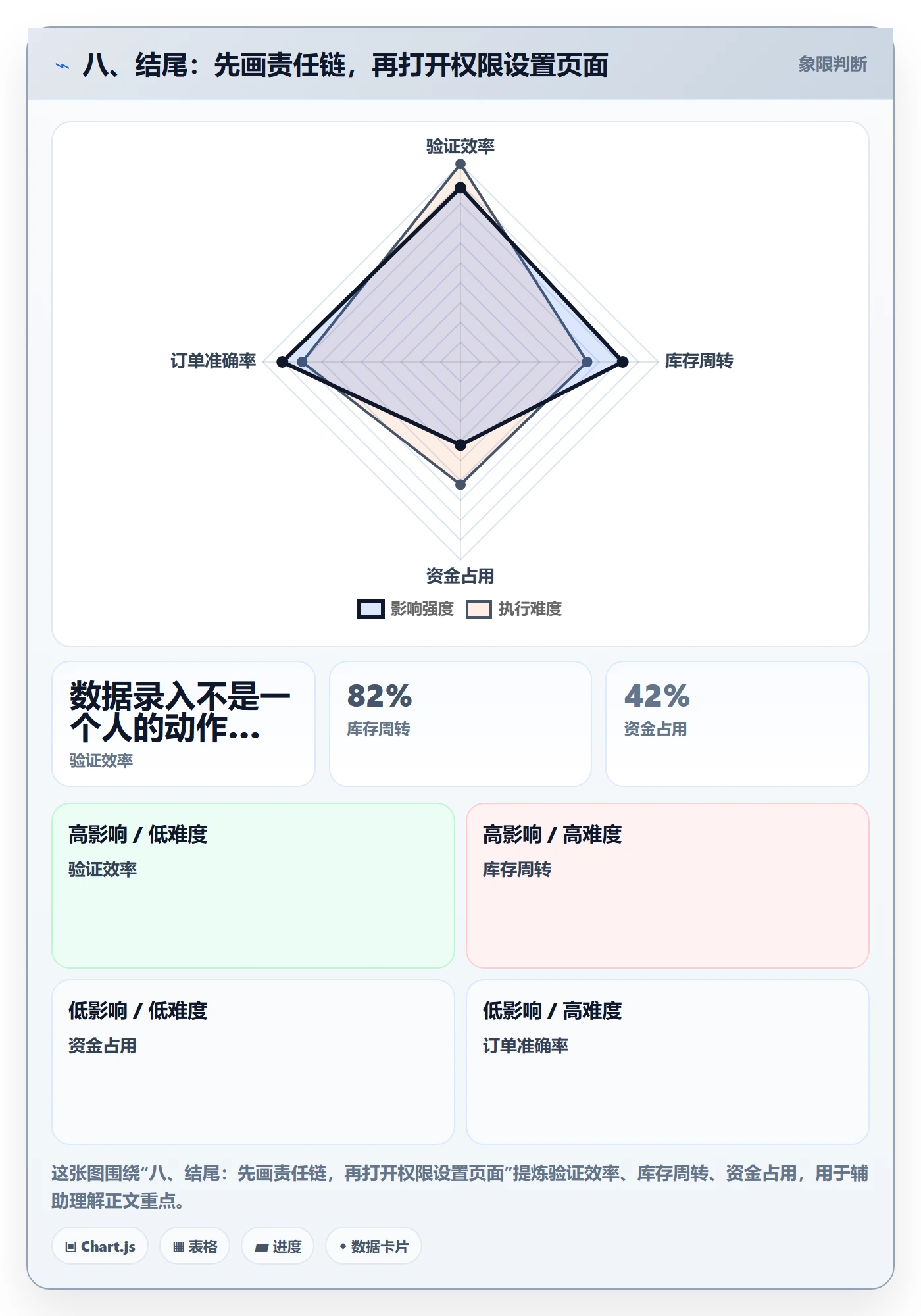 八、结尾：先画责任链，再打开权限设置页面