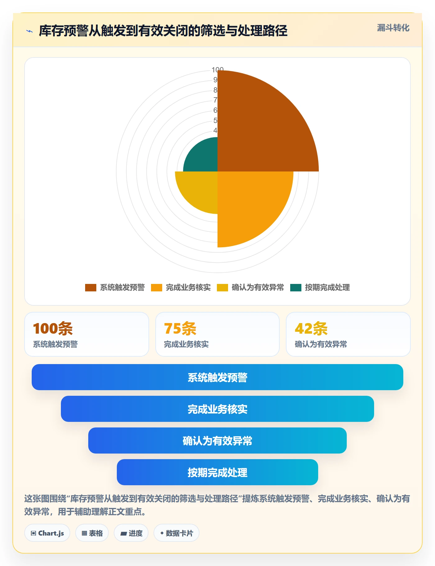 库存管理系统方案设计：库存台账场景的成本控制怎么做