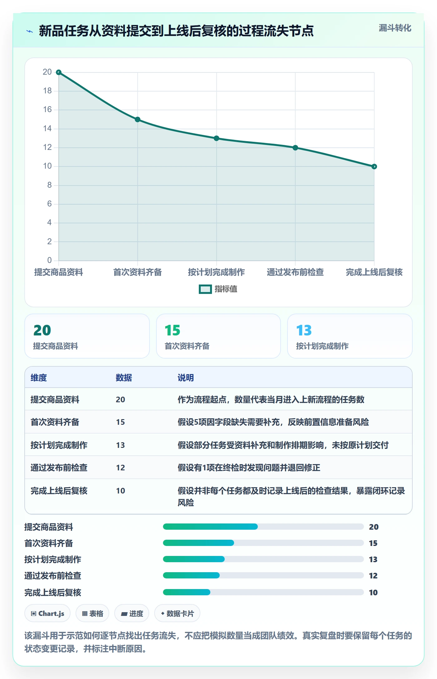店铺运营管理核心功能：岗位分工从哪里开始