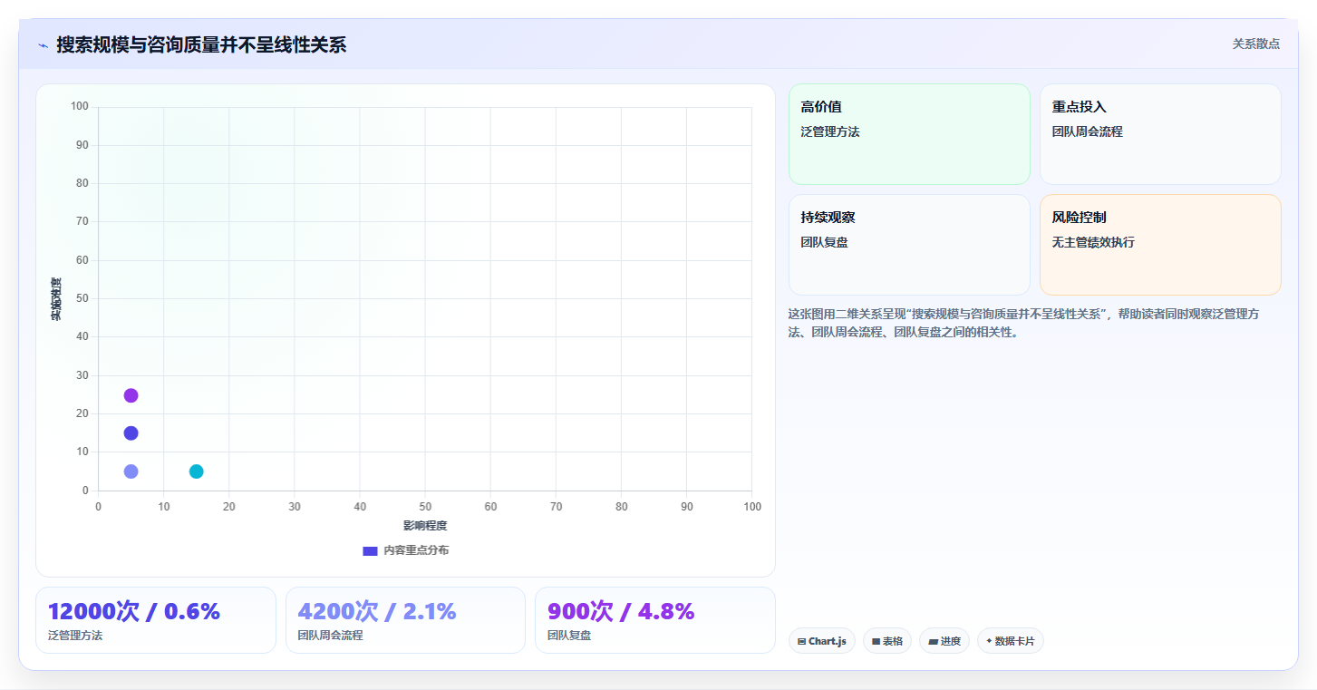 小红书数据分析：创业团队实战复盘：搜索优化中数据不会看的定位步骤