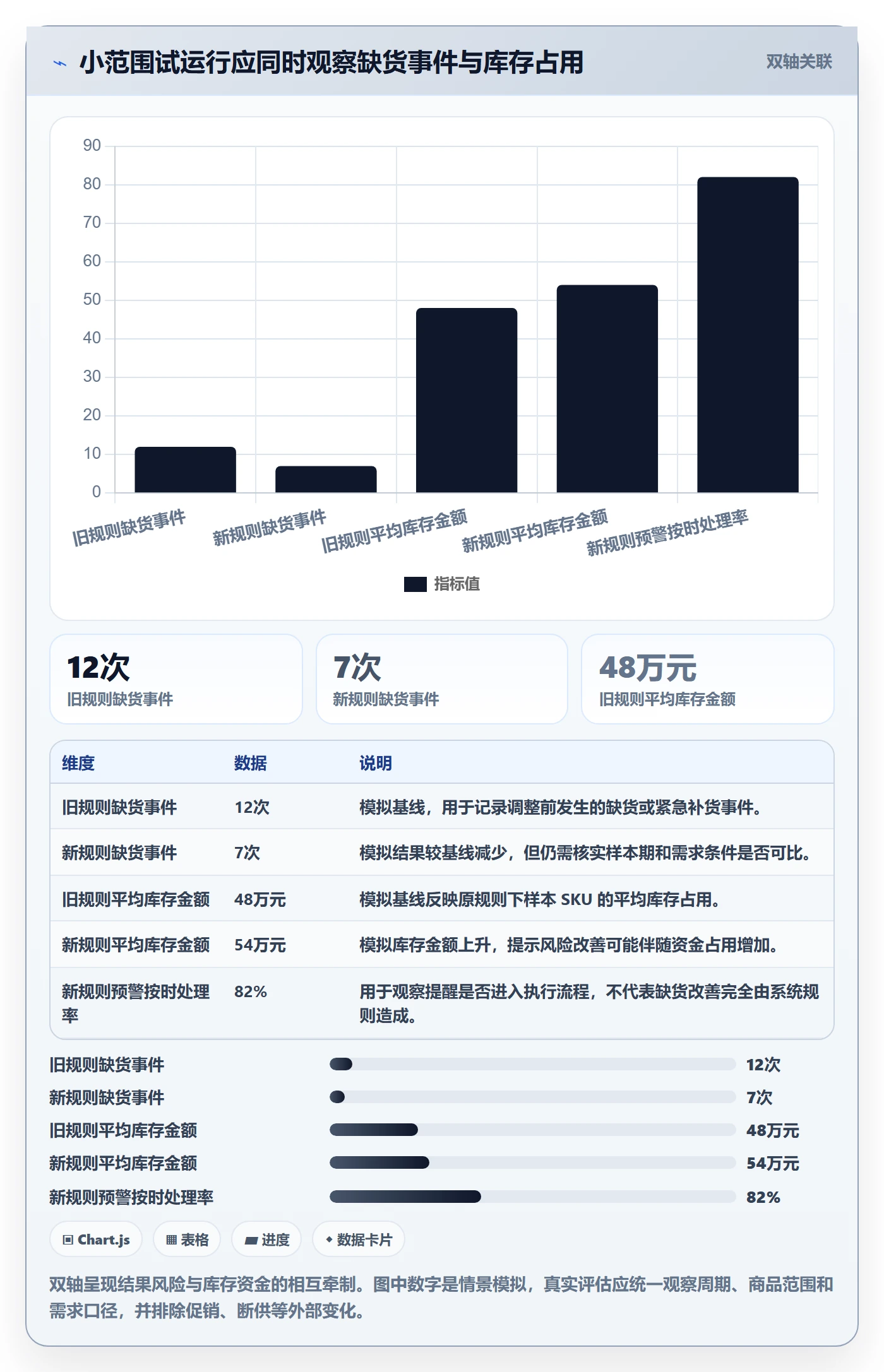 库存管理系统问题诊断：补货预警如何用系统搭建改进