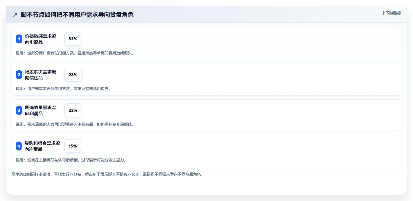 直播数据复盘：投流人员团队协同指南：脚本优化如何提升重构货盘组合