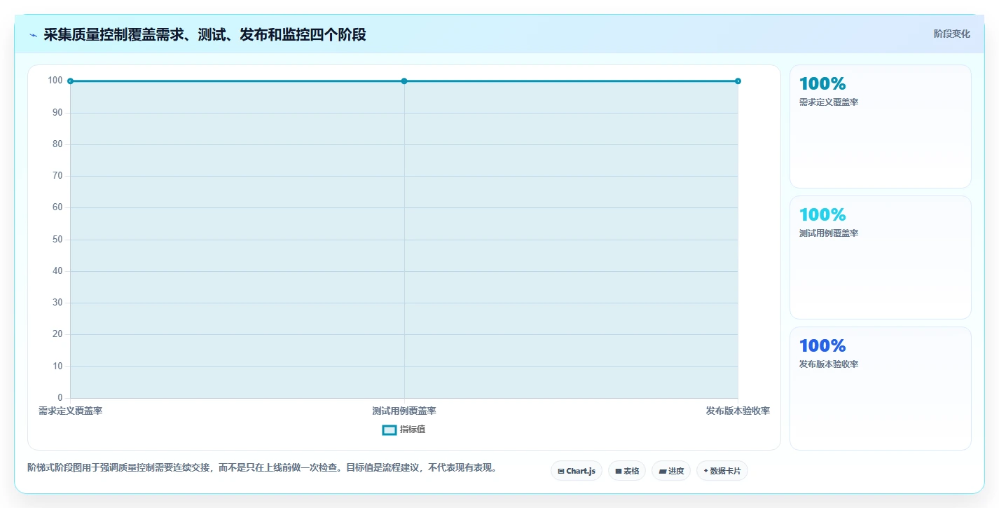 运营数据避坑指南：数据采集环节的常见误区要注意什么