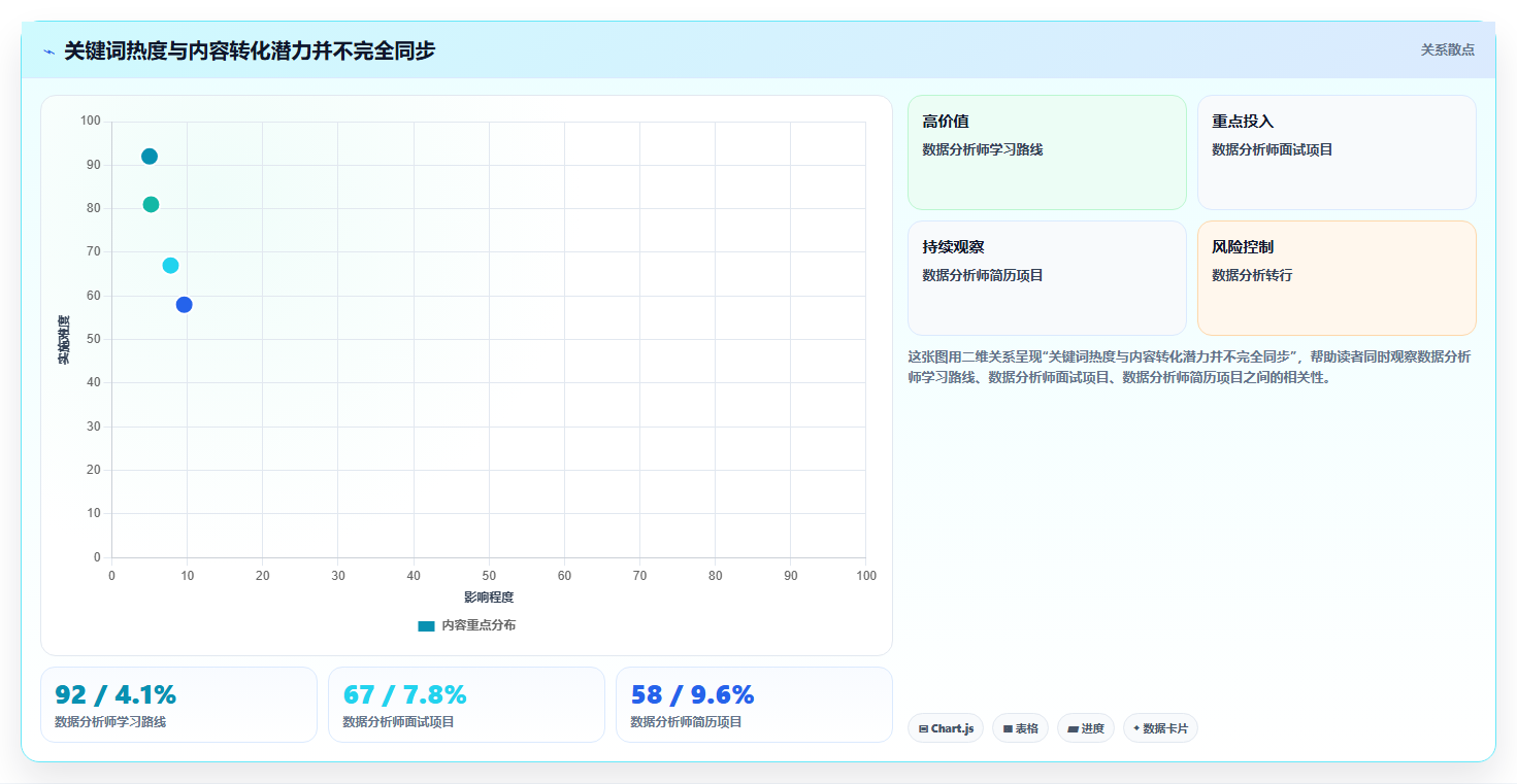 小红书数据分析：数据分析师增长视角：用关键词热度放大找到有效选题