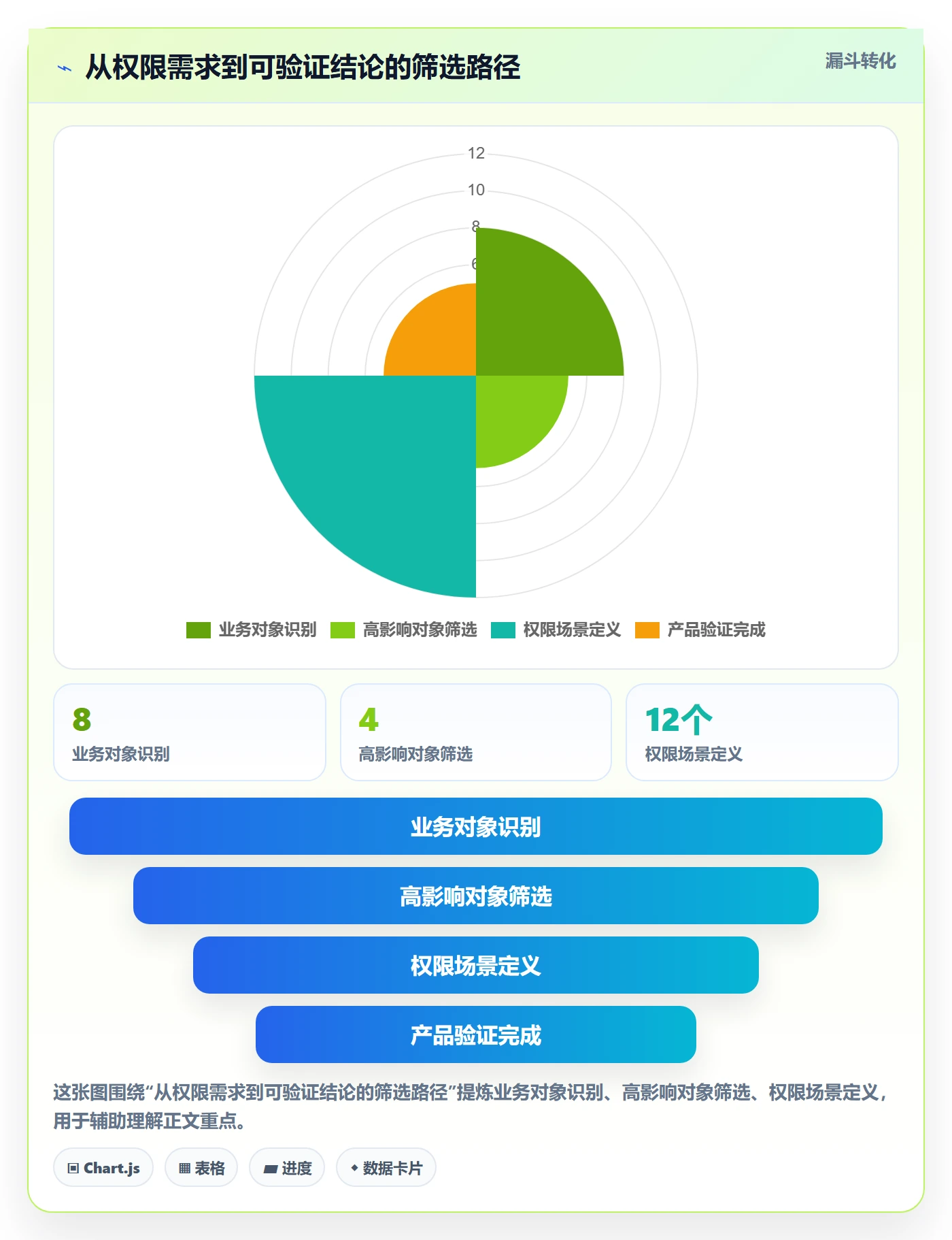 erp数据录入业务拆解：权限分工为什么影响工具对比