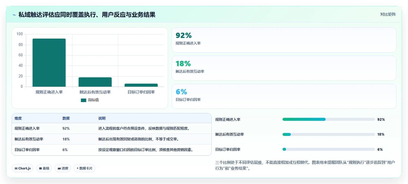 电商crm系统工作指南：用流程设计解决私域触达问题
