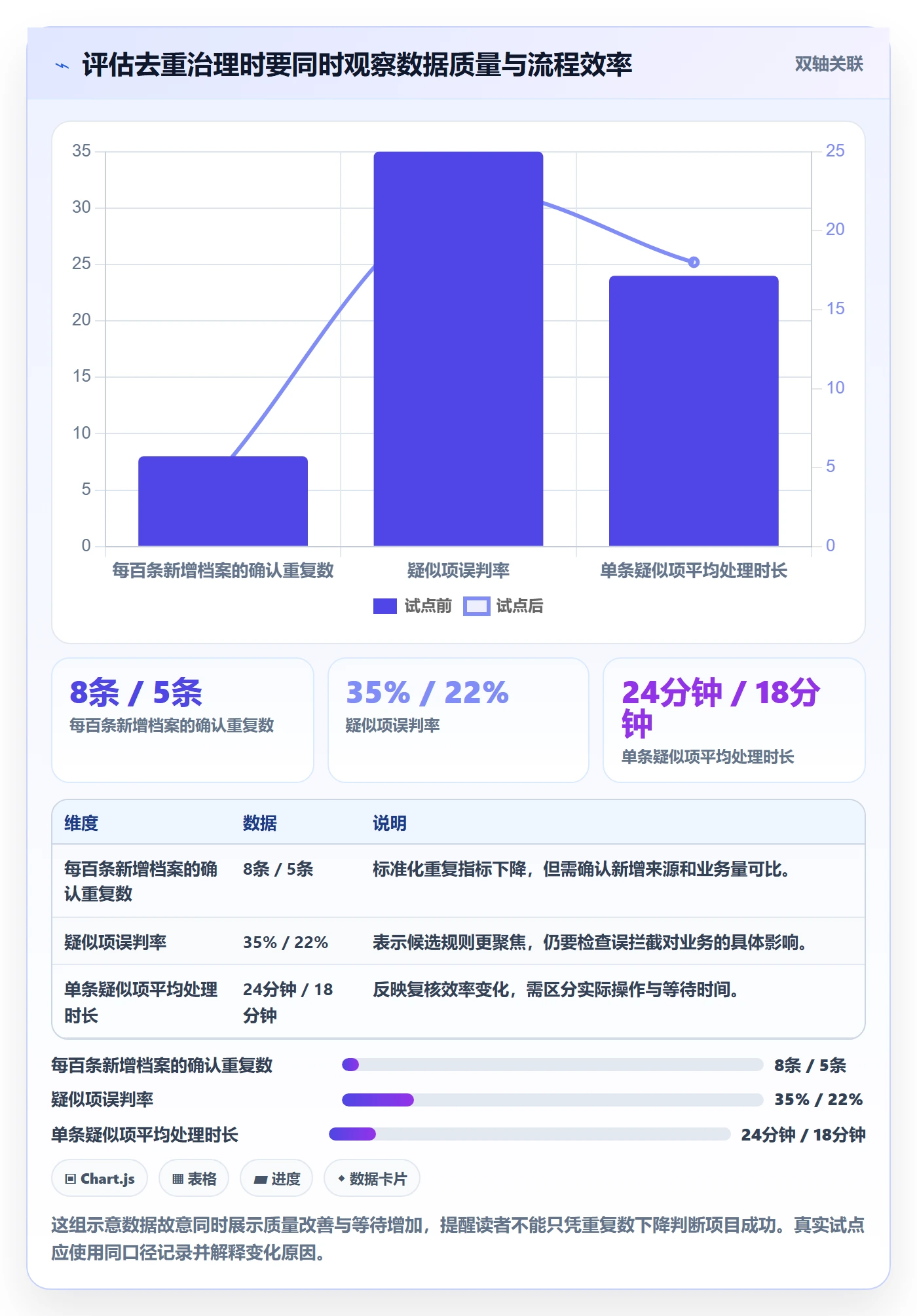 erp数据录入实用方法：围绕数据去重建立成本控制