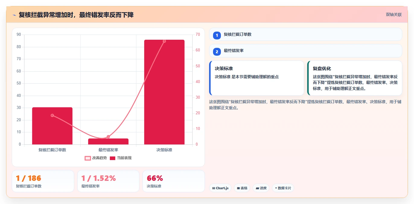 电商仓储管理：仓库新手案例思路：流程改造怎样优化打包复核
