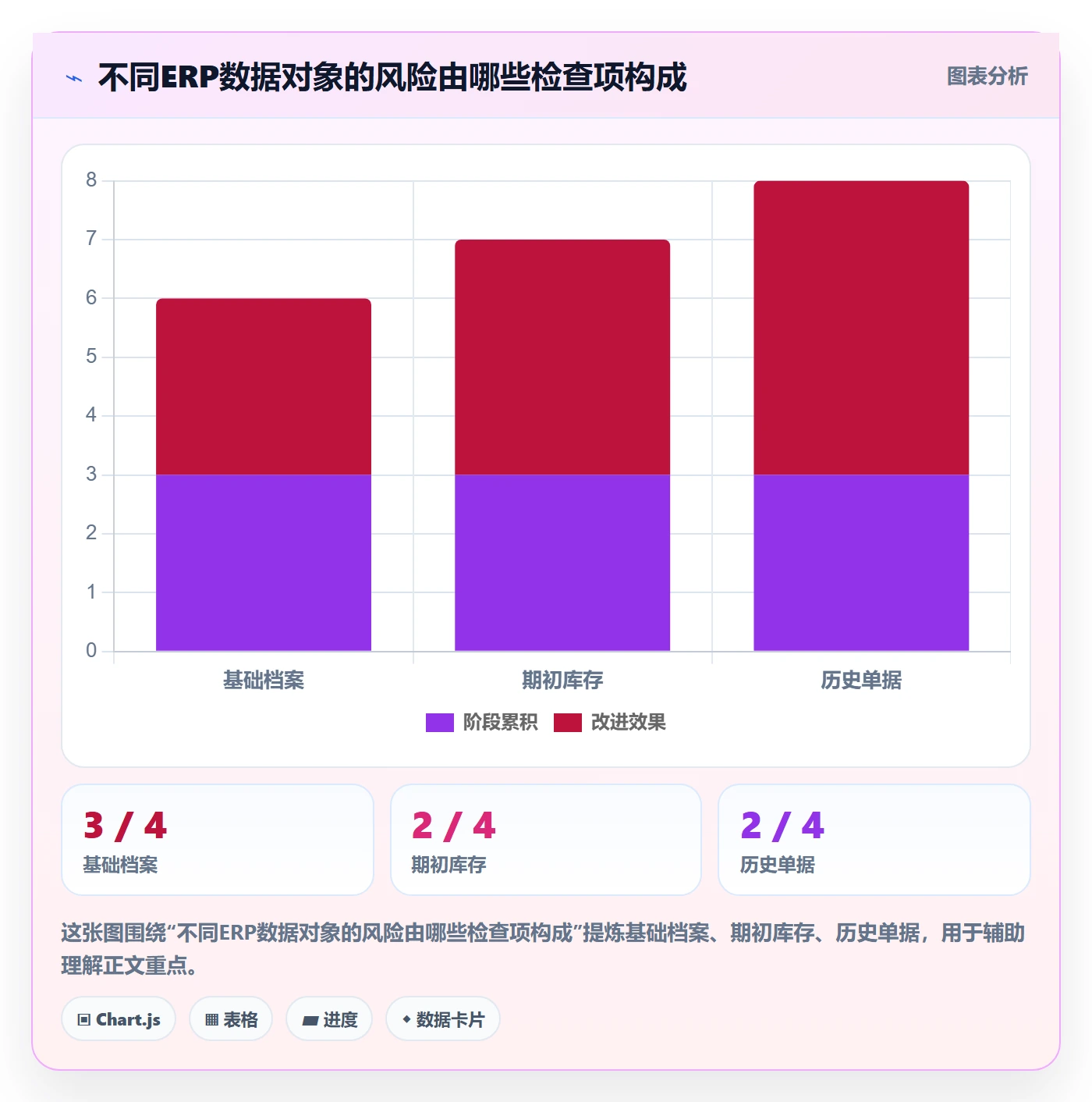 erp数据录入基础课：批量导入相关的选型方法一次讲透