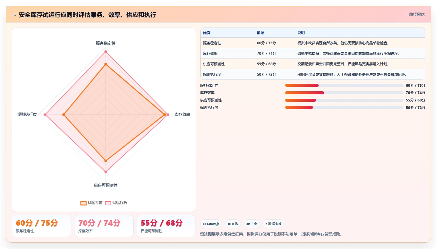 仓库安全库存管理规划方法：需求波动与中小商家如何衔接