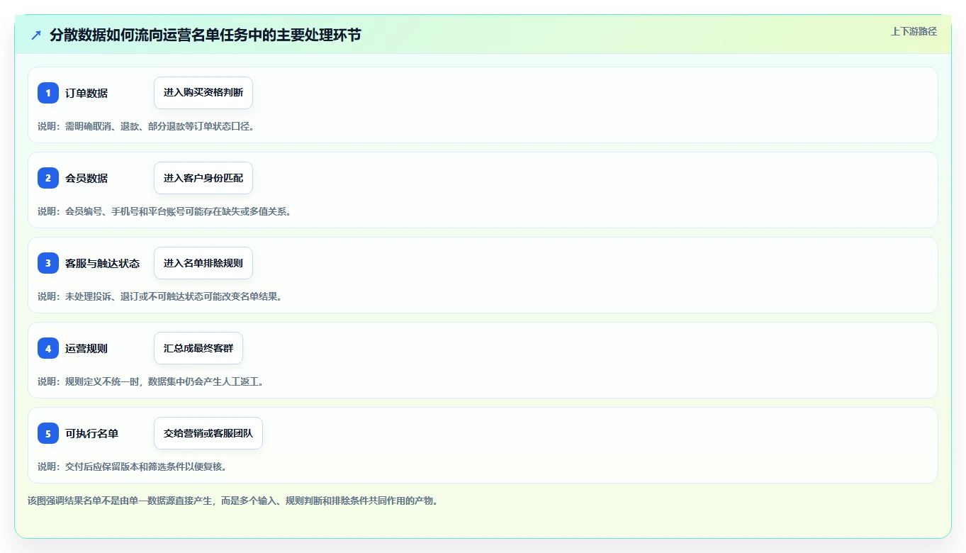 电商crm系统实战复盘：从数据打通验证效率提升效果